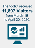 Text reads: The toolkit received 11,897 visitors from March 15 to April 30, 2020.